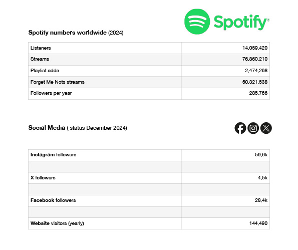 patrice rushen streaming and social stats